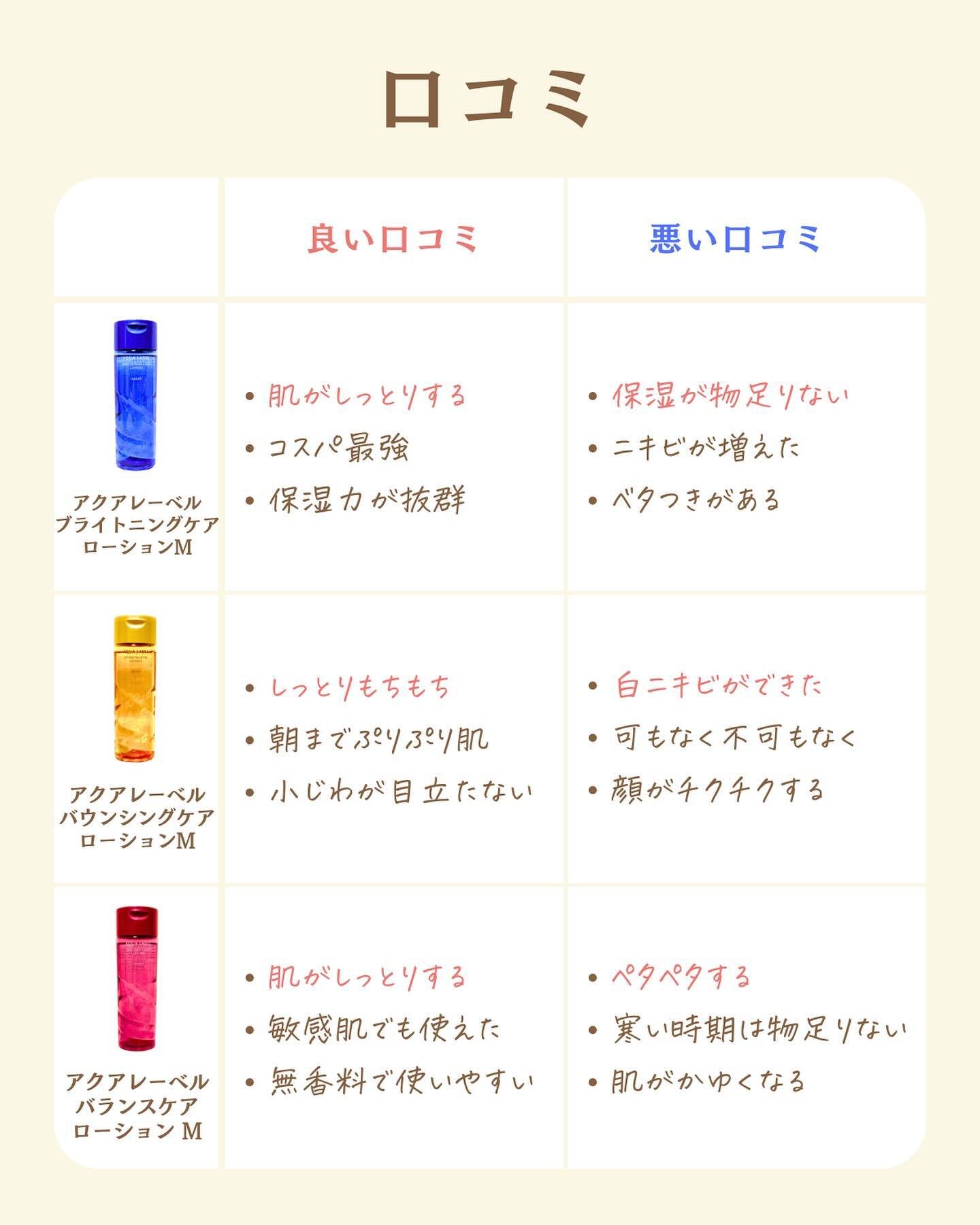 を使ったクチコミ（3枚目）