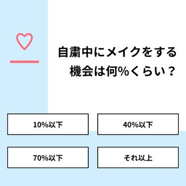 【質問】
自粛中にメイクをする機会は何%くらい？

【回答】
・10%以下：14.3%
・40%以下：57.1%
・70%以下：14.3%
・それ以上：14.3%

#みんなに質問

=========