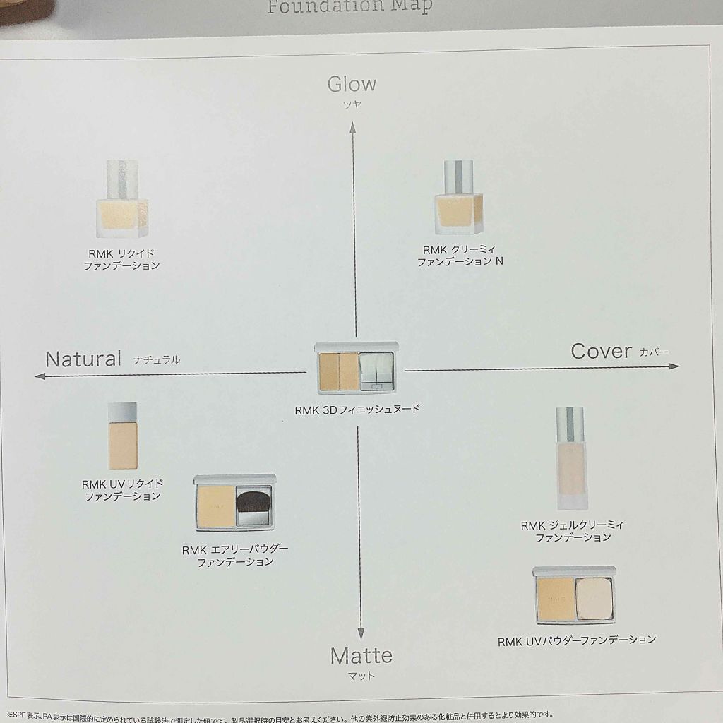 RMK ジェルクリーミィファンデーション/RMK/クリーム・エマルジョンファンデーションを使ったクチコミ(3枚目)