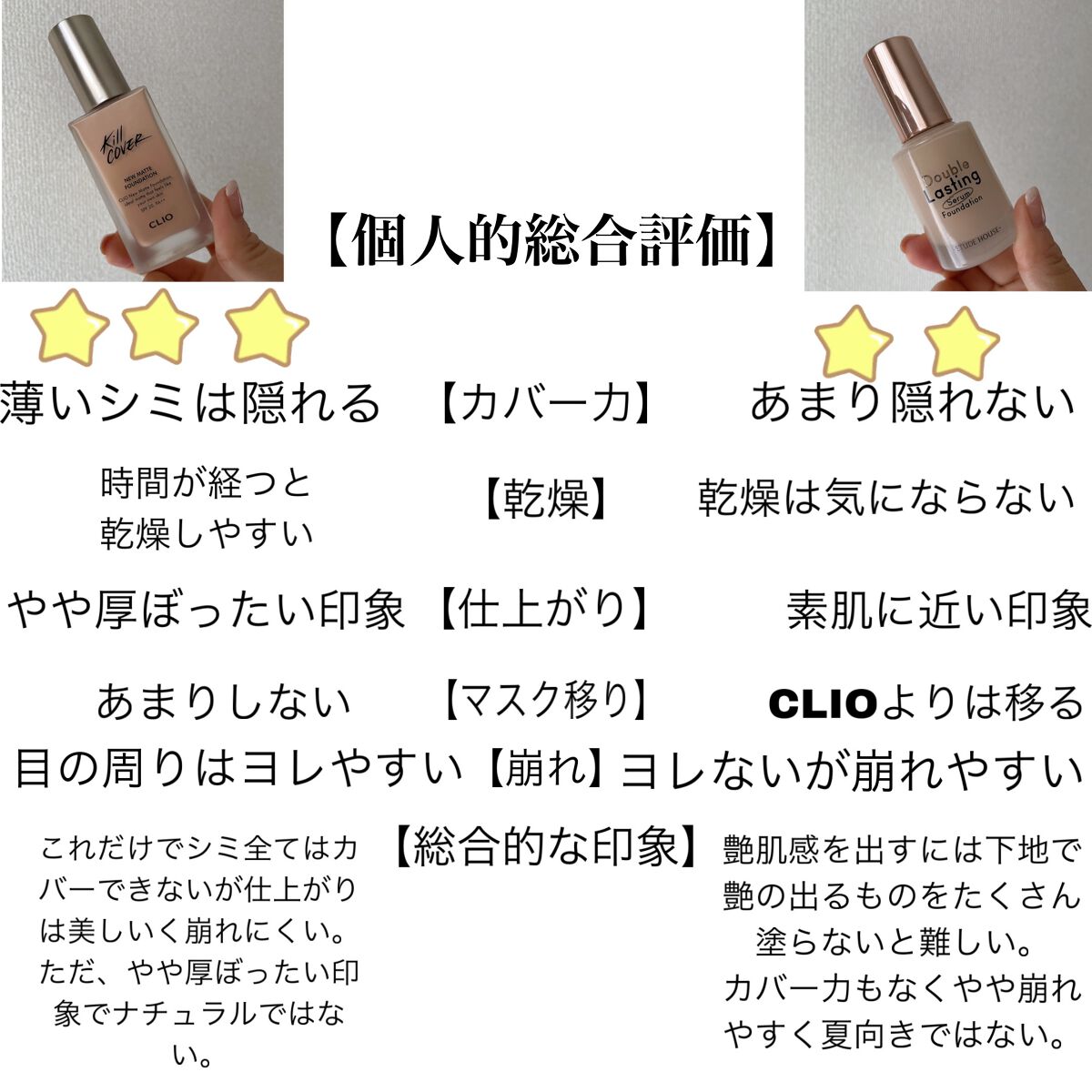 ダブルラスティング セラムファンデーション/ETUDE/リキッドファンデーションを使ったクチコミ(5枚目)