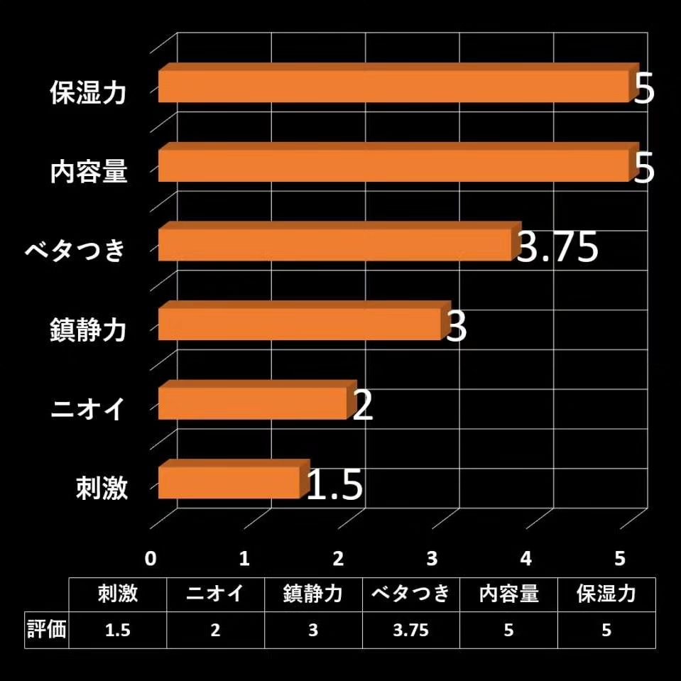 ナレッジ 浸透ミルク /KNOWLEDGE/乳液を使ったクチコミ（3枚目）