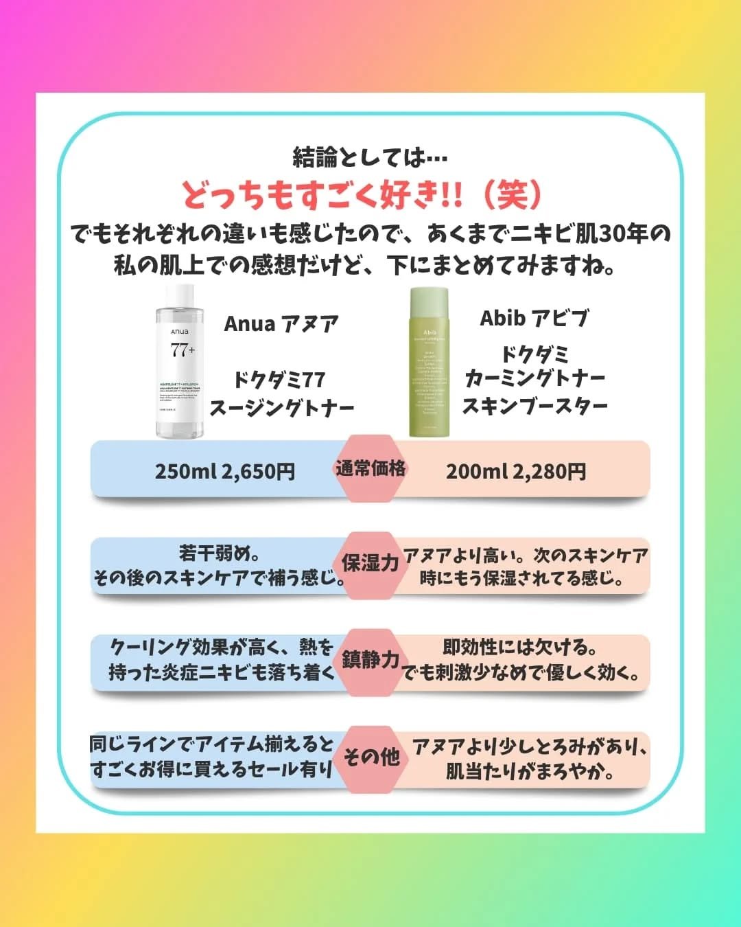 ドクダミカーミングトナー スキンブースター/Abib /ブースター・導入液を使ったクチコミ（3枚目）