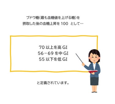 chichannnn🧸フォロバ100 on LIPS 「ダイエット中にぜひ知ってて欲しいグリセミックインデックスについ..」（3枚目）