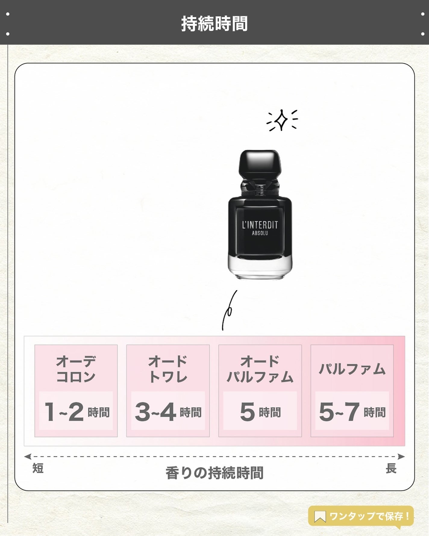 エスログ┊1日1分のモテ香水紹介 on LIPS 「.『新作香水濃厚官能』🌳製品情報🌳ParfumsGivench..」(5枚目)