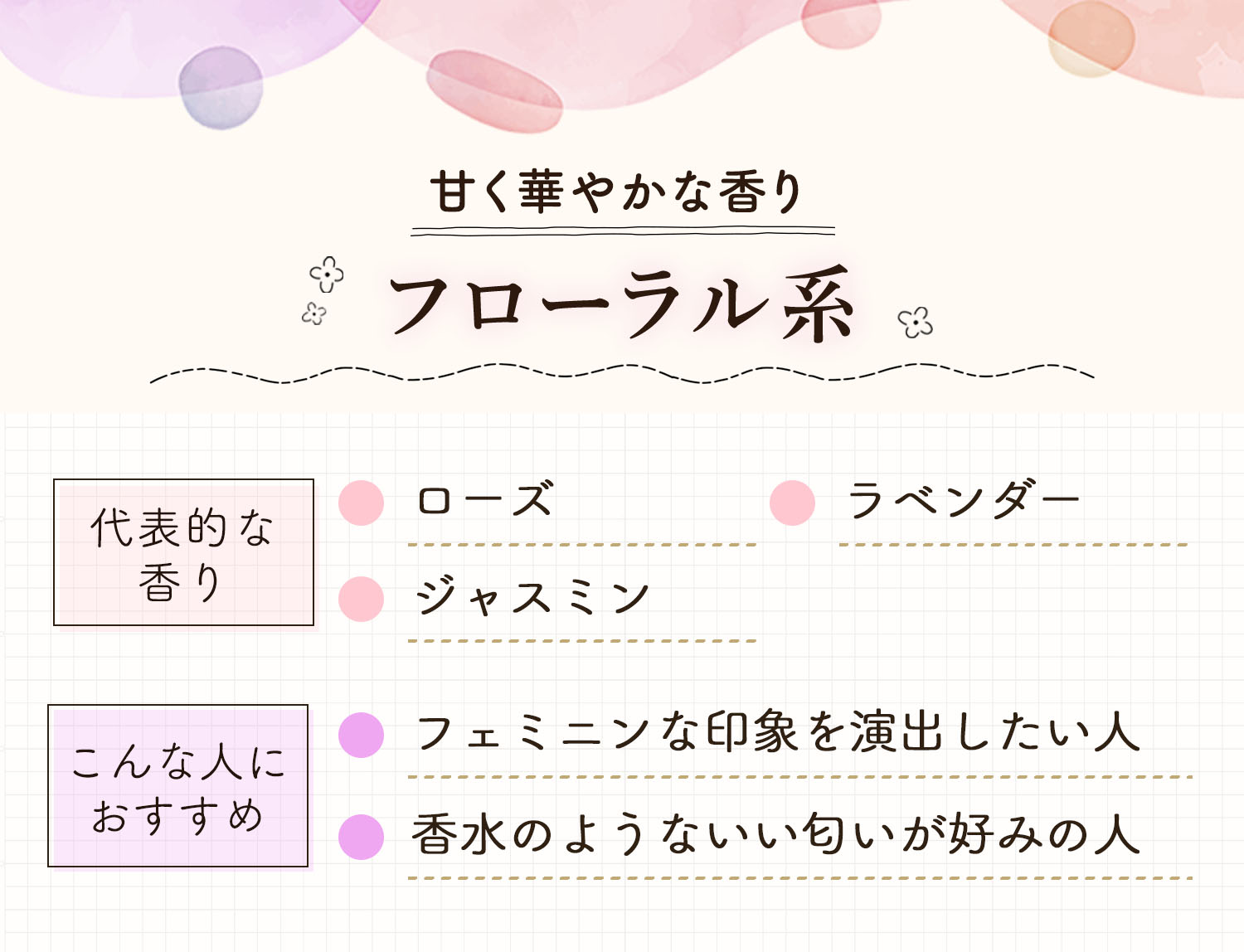 甘く華やかな香りのフローラル系の代表的な香りはローズ・ラベンダー・ジャスミン。フェミニンな印象を演出したい人や香水のようないい匂いが好みの人におすすめ。