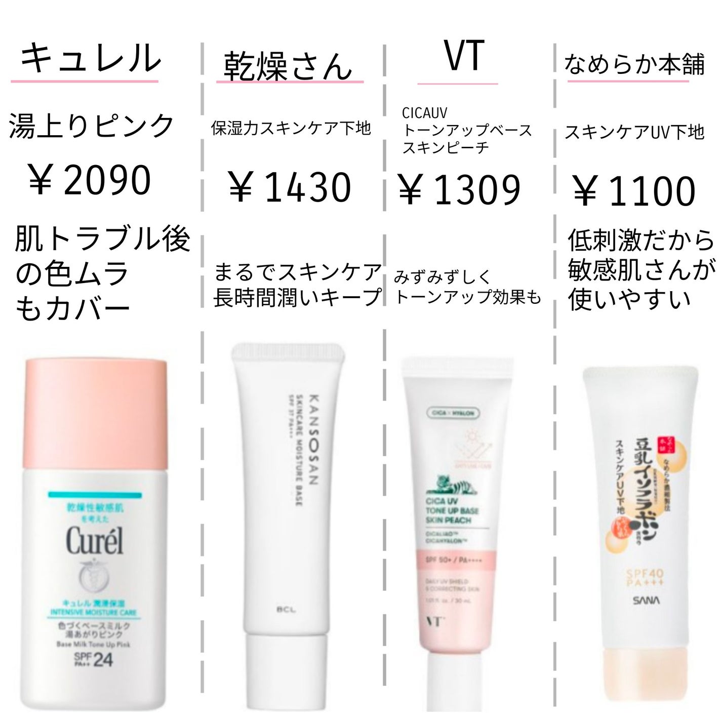 スキンケアUV下地/なめらか本舗/化粧下地を使ったクチコミ(2枚目)