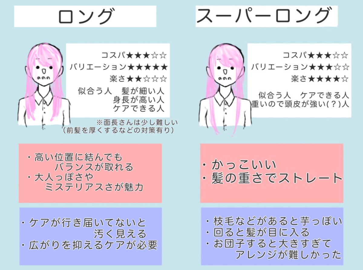 ミラクルズ リッチモイスチャー シャンプー/トリートメント/パンテーン/市販シャンプーを使ったクチコミ(5枚目)