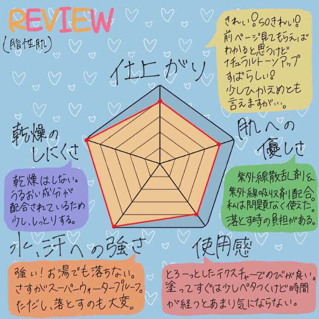 メンソレータム  サンプレイクリアウォーター/メンソレータム/日焼け止めミルクを使ったクチコミ（3枚目）