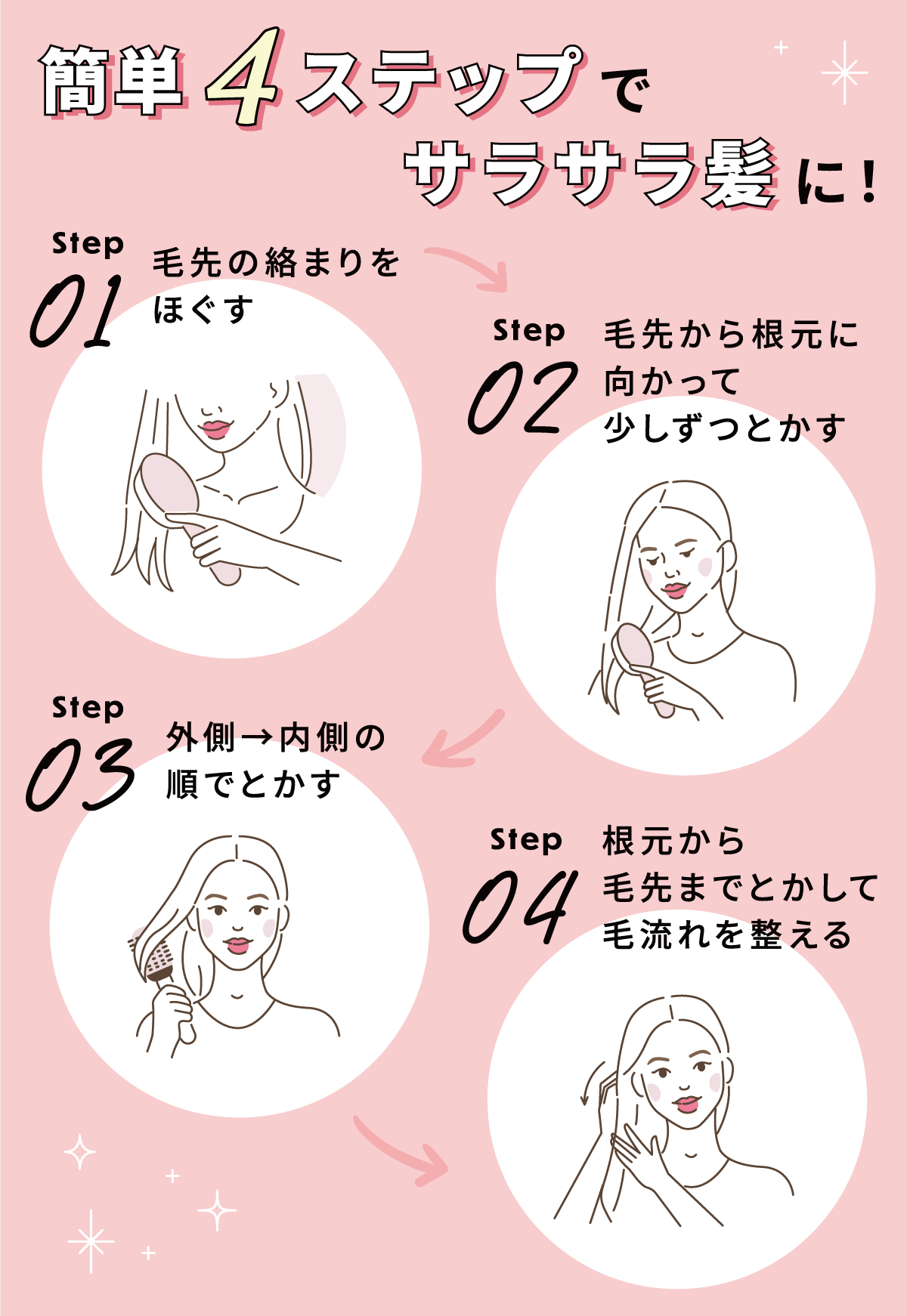 簡単4ステップでサラサラ髪に！毛先の絡まりをほぐしてから、毛先から根元に向かって少しずつとかす。外側から内側の順でとかし根元から毛先までとかして毛流れを整える。