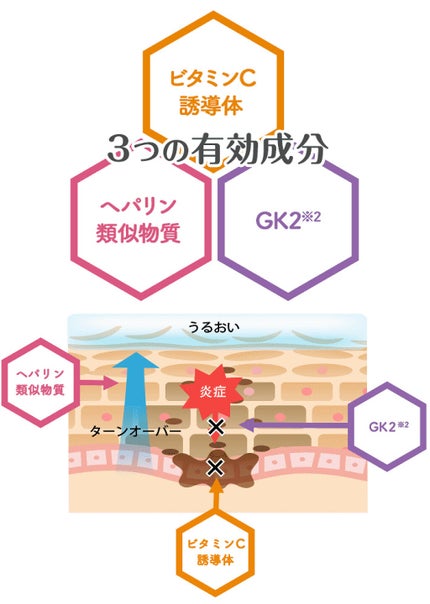 ニキビあとケアジェル/アットノン/その他スキンケアを使ったクチコミ(4枚目)