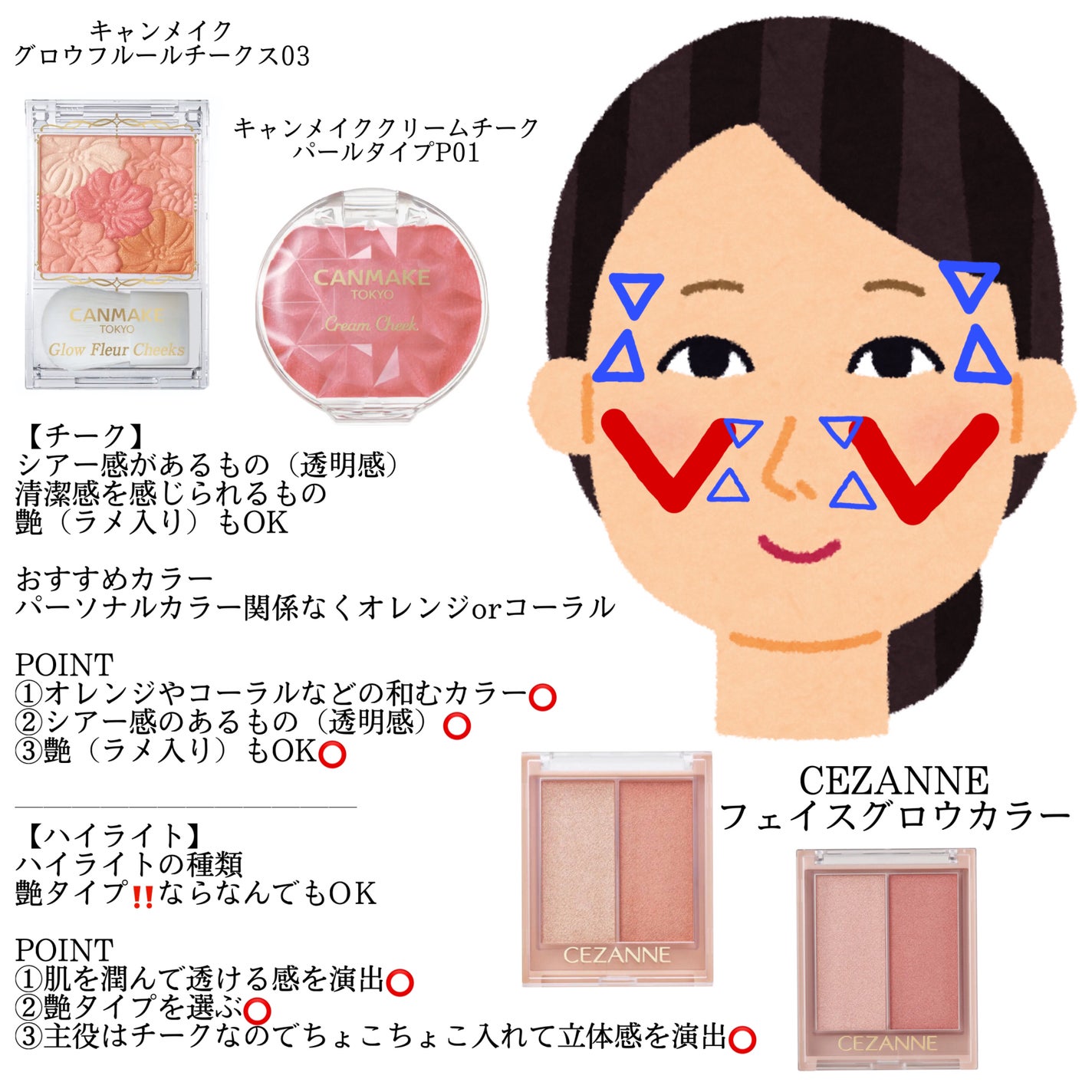 グロウフルールチークス/キャンメイク/パウダーチークを使ったクチコミ(2枚目)