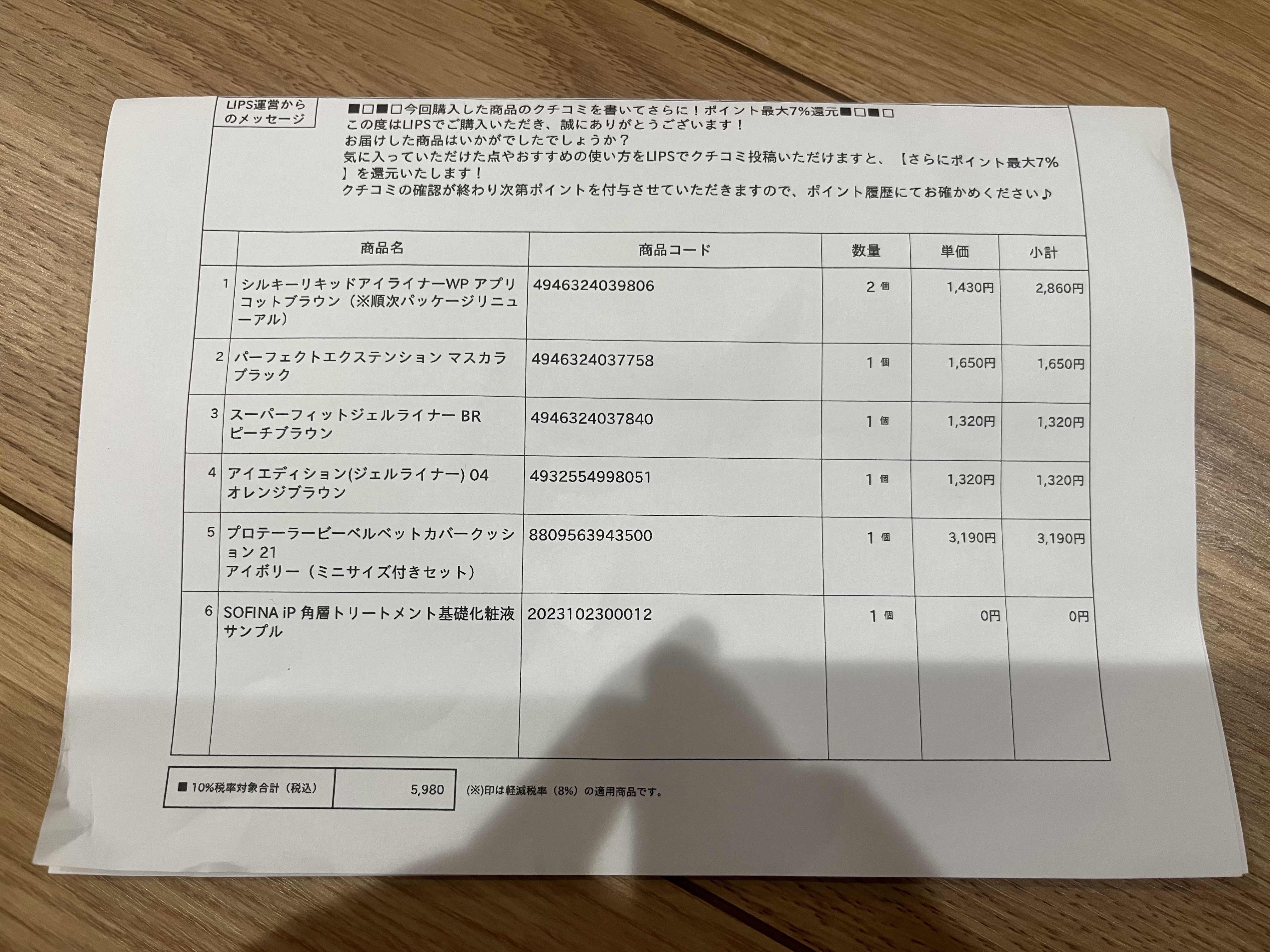 を使ったクチコミ（2枚目）