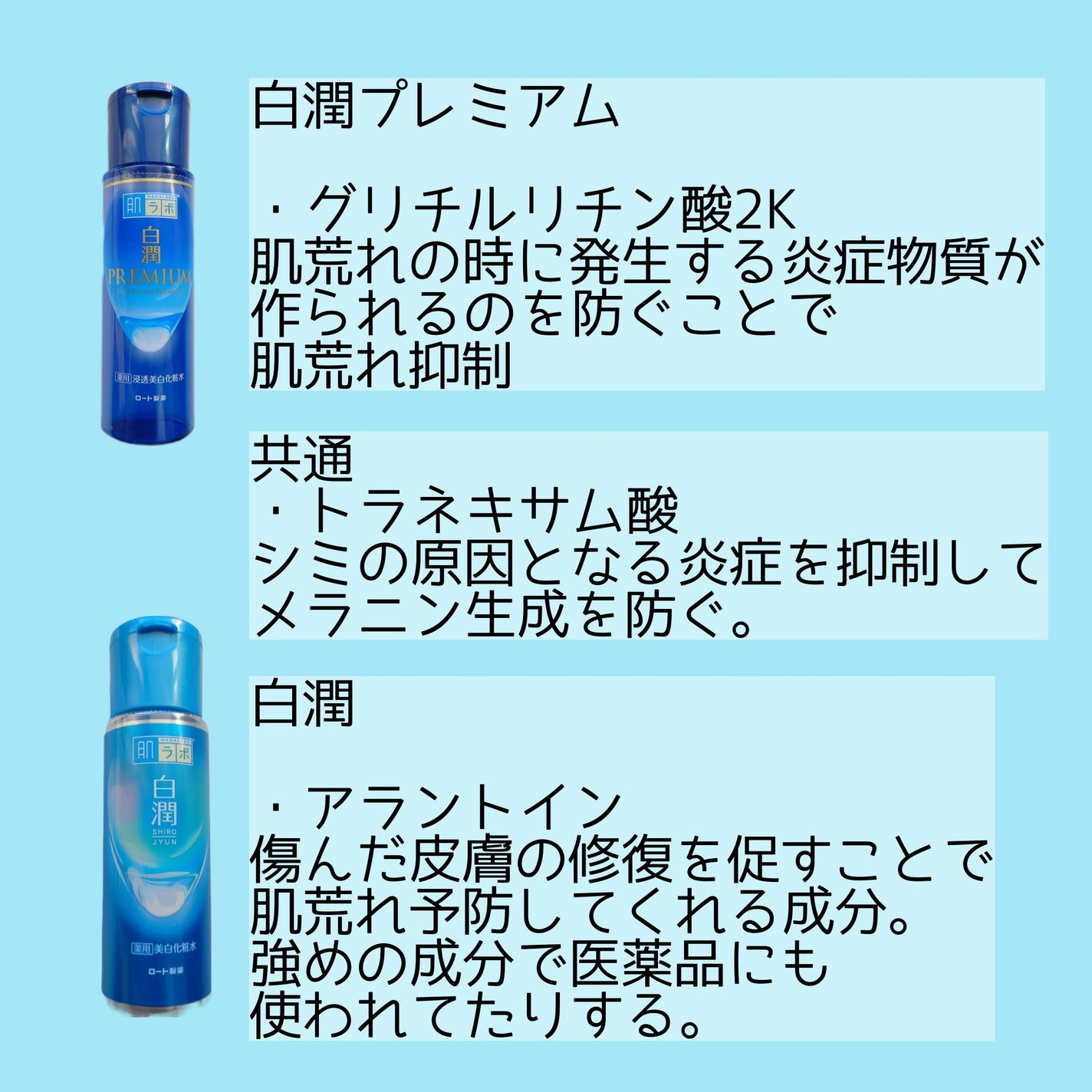 白潤プレミアム薬用浸透美白化粧水/肌ラボ/化粧水を使ったクチコミ(3枚目)