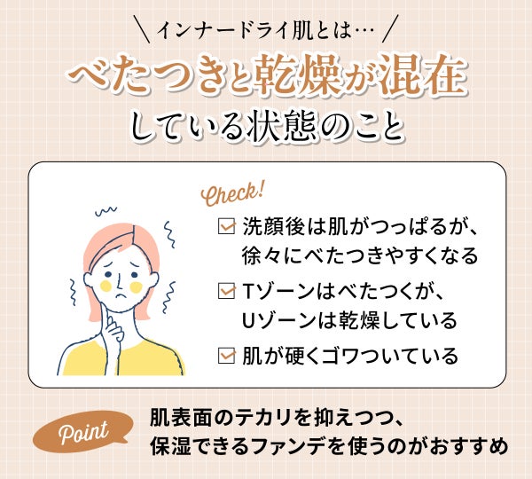 インナードライ肌とはべたつきと乾燥が混在している状態のこと。洗顔後は肌がつっぱるが徐々にべたつきやすくなる・Tゾーンはべたつくが、Uゾーンは乾燥している・肌が硬くゴワついているかをチェック。肌表面のテカリを抑えつつ、保湿できるファンデを使うのがおすすめです。