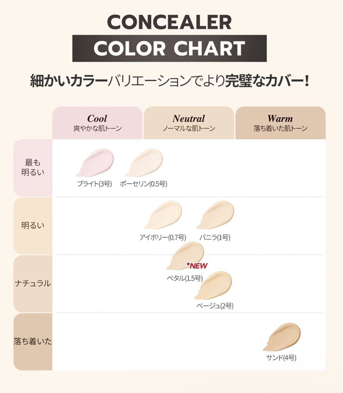 ロングラスティングチップコンシーラー/LUNA/リキッドコンシーラーを使ったクチコミ（3枚目）