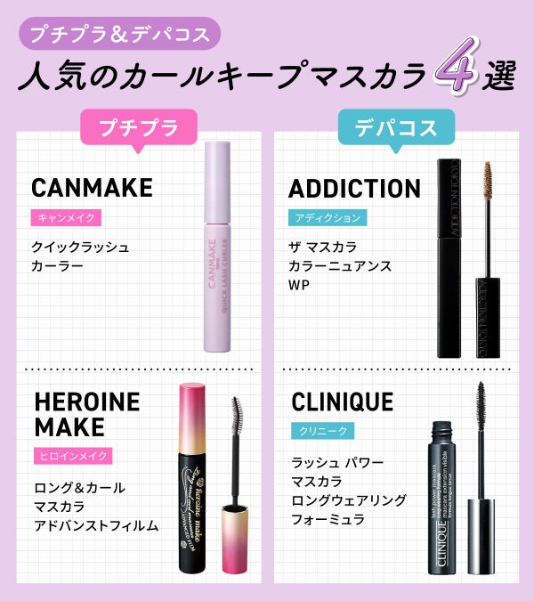 プチプラ&デパコス人気のカールキープマスカラ4選。プチプラではCANMAKE(キャンメイク)クイックラッシュカーラー・HEROINE MAKE(ヒロインメイク)ロング&カールマスカラ アドバンストフィルム。デパコスではADDICTION(アディクション)ザ マスカラ カラーニュアンス WP・CLINIQUE(クリニーク)ラッシュ パワー マスカラ ロングウェアリング フォーミュラ。