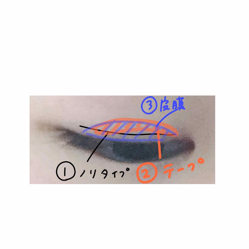 リキッドフィルム/ラクオリ/二重まぶた用アイテムを使ったクチコミ（1枚目）