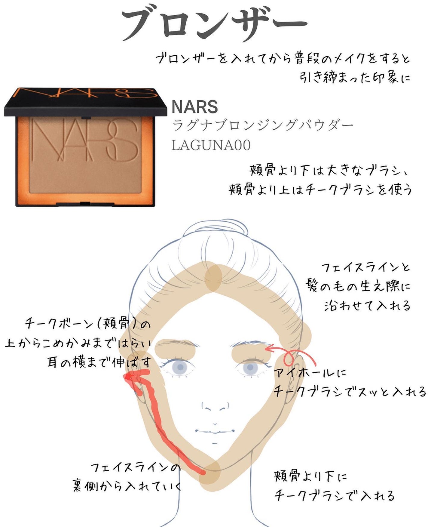 ねも|コスメコンシェルジュの正直レビュー on LIPS 「✔️今日の投稿\海外で大バズり中 ラテメイク/ラテメイクとはS..」(3枚目)