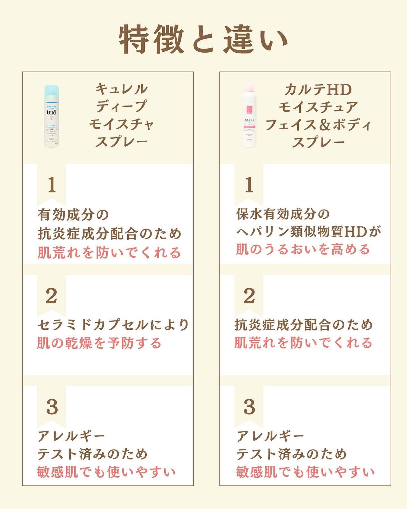 プチソム【プチプラスキンケアソムリエ】|ケン on LIPS 「..他の比較投稿はこちら✨👇@ken.puchipura.sk..」(2枚目)