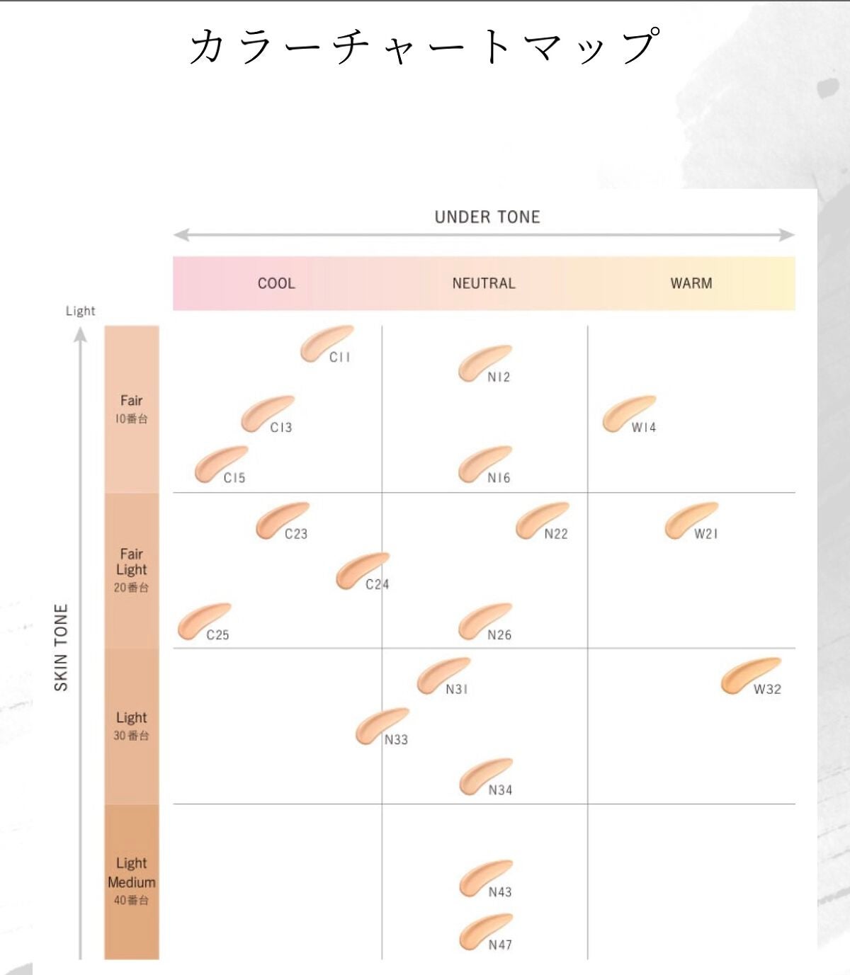 ゼン ウェア フルイド/DECORTÉ/リキッドファンデーションを使ったクチコミ(2枚目)