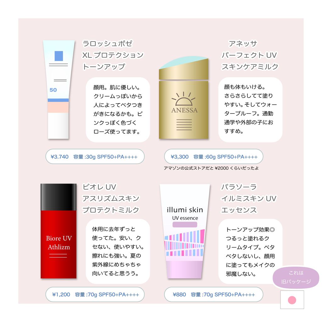 パーフェクトUV スキンケアミルク a/アネッサ/日焼け止め・UVケアを使ったクチコミ（2枚目）