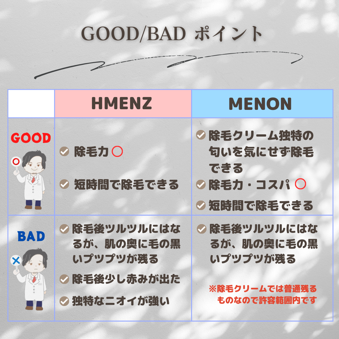 除毛クリーム/HMENZ/除毛クリームを使ったクチコミ(4枚目)