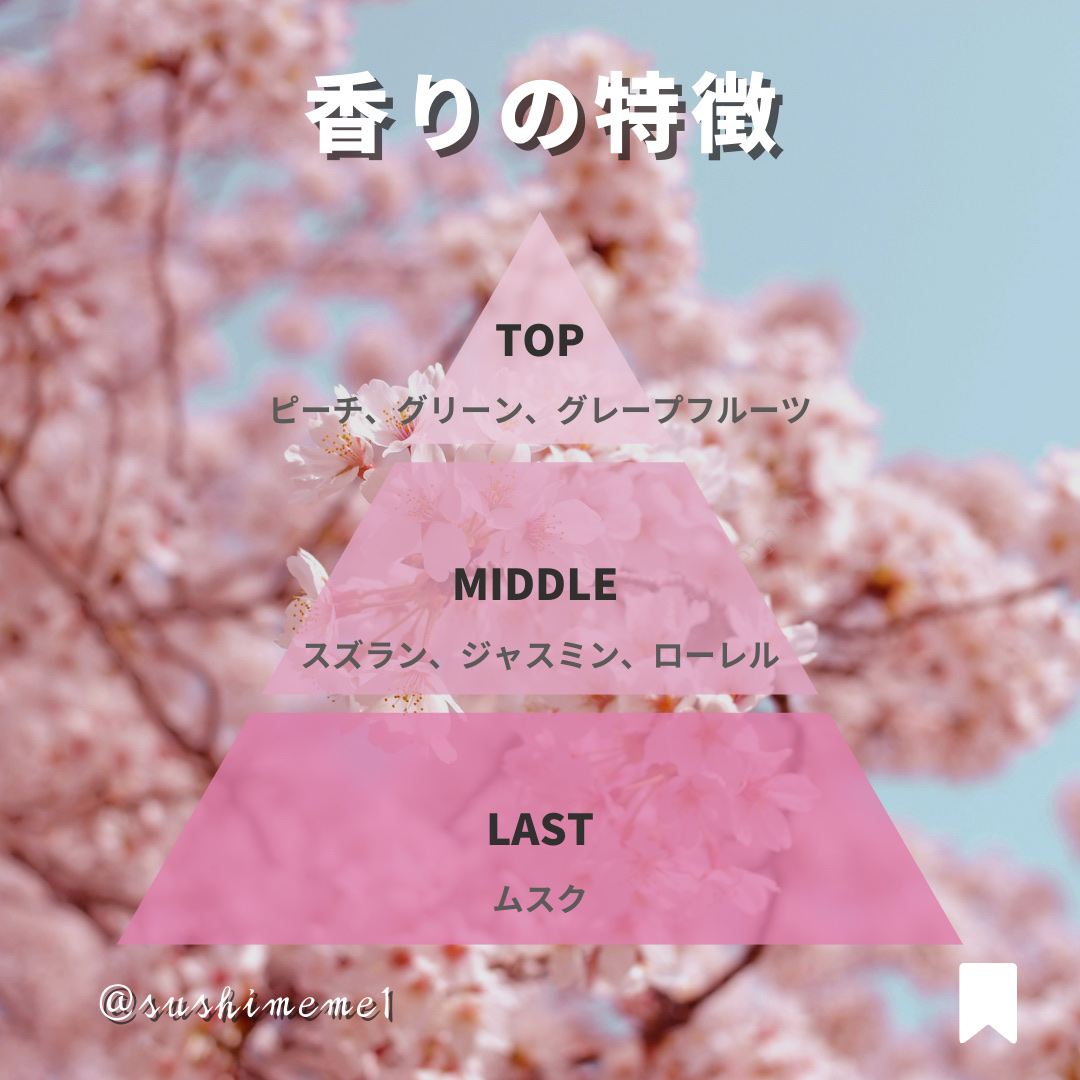 さくら219 ボディミスト/SHIRO/香水を使ったクチコミ（2枚目）