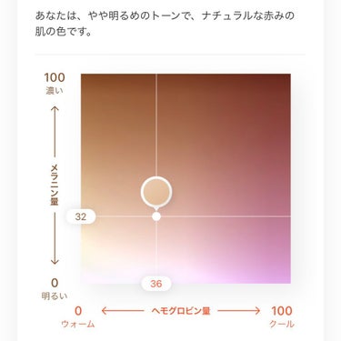 ZOZOGLASS/ZOZOTOWN/その他を使ったクチコミ（3枚目）