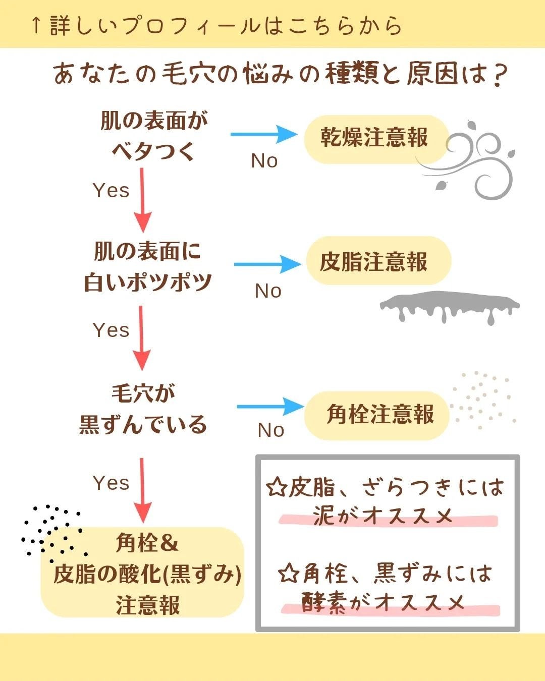 MICOKA☆フォロバ on LIPS 「.毛穴つまりや黒ずみとバイバイできる洗顔!み..」(2枚目)