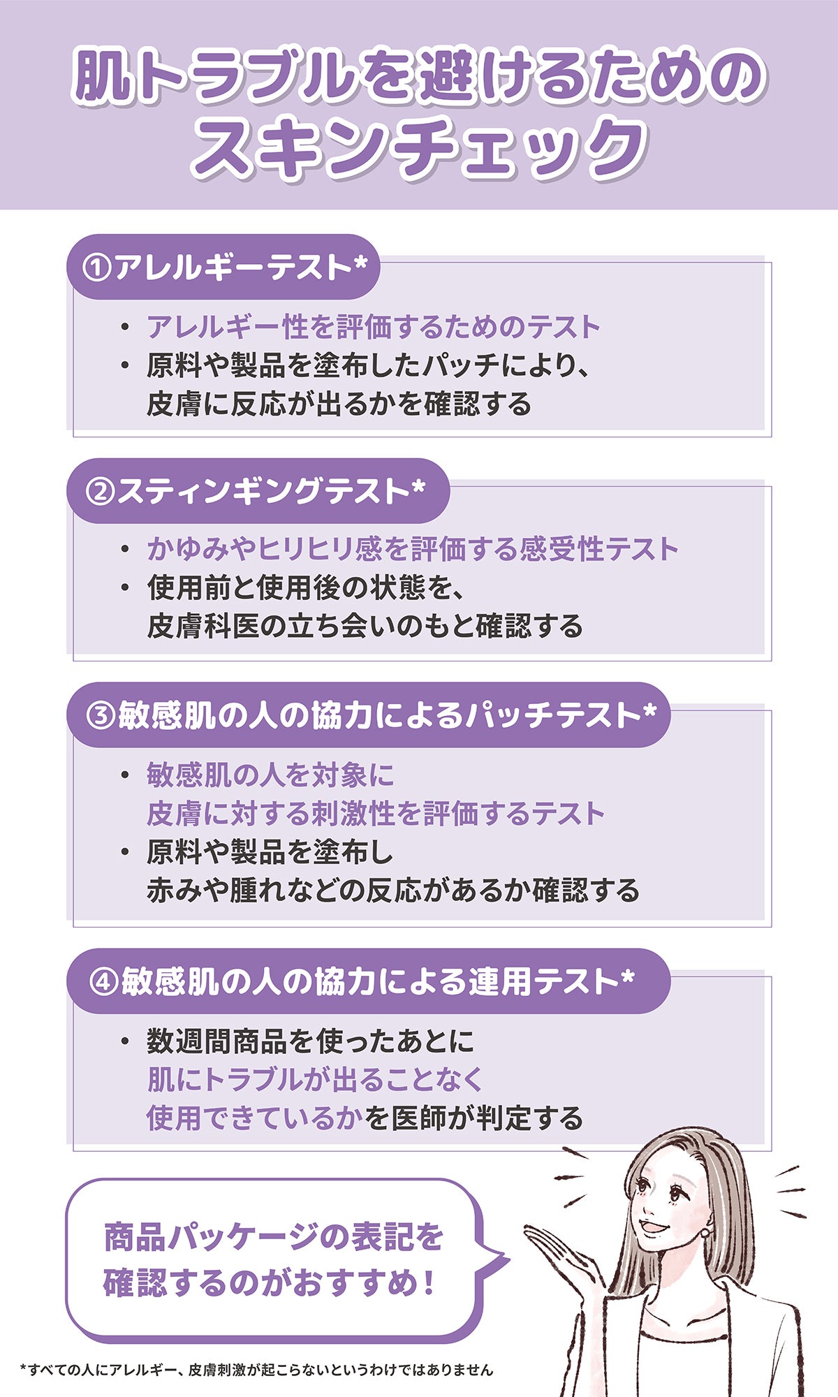 肌トラブルを避けるためのスキンチェック。アレルギーテスト*はアレルギー性を評価するためのテストで、原料や製品を塗布したパッチにより、皮膚に反応が出るかを確認する。スティンギングテスト*はかゆみやヒリヒリ感を評価する感受性テストで、使用前と使用後の状態を、皮膚科医の立ち会いのもと確認する。敏感肌の人の協力によるパッチテスト*は敏感肌の人を対象に皮膚に対する刺激性を評価するテストで、原料や製品を塗布し赤みや腫れなどの反応があるか確認する。敏感肌の人の協力による連用テスト*は数週間商品を使ったあとに肌にトラブルが出ることなく使用できているかを医師が判定する。商品パッケージの表記を確認するのがおすすめ!*すべての人にアレルギー、皮膚刺激が起こらないというわけではありません