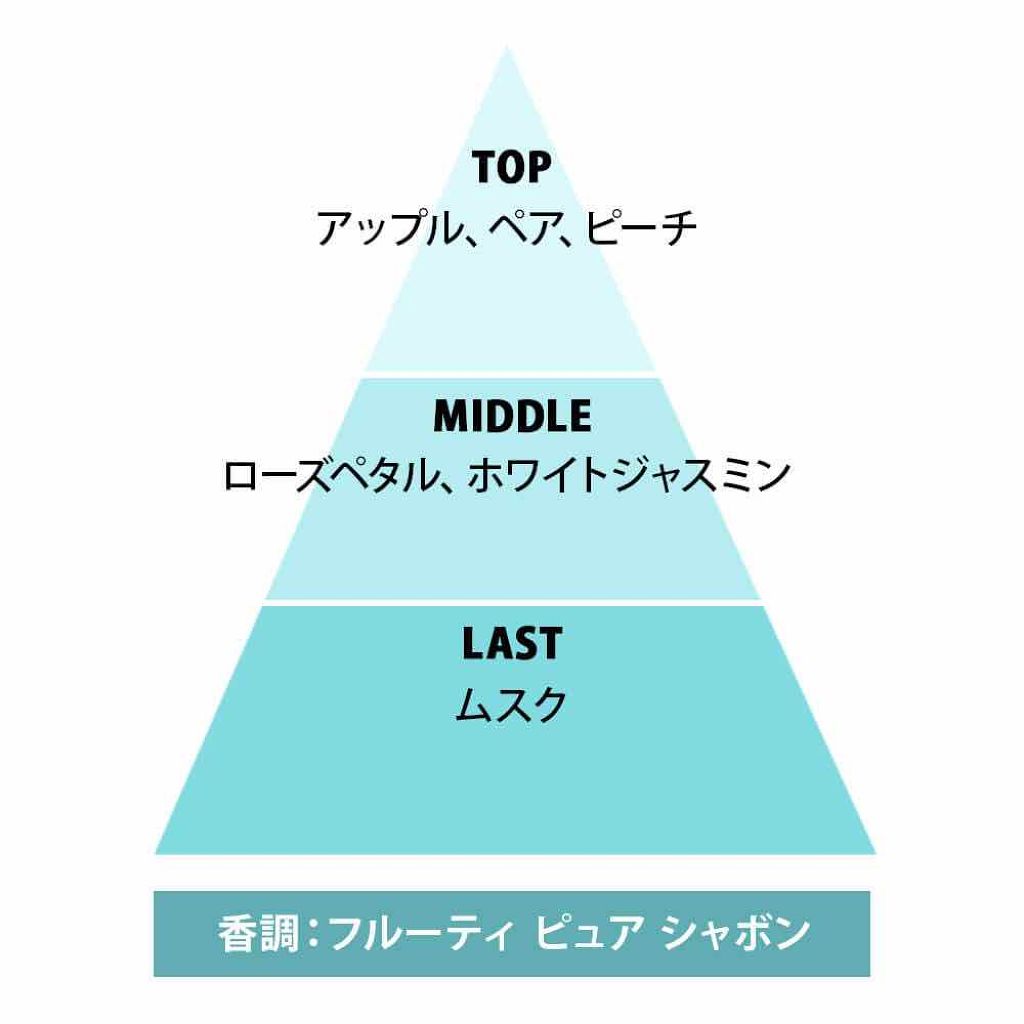 ピュア スウィート シックスティーン オードパルファム/ジャンヌ・アルテス/香水(レディース)を使ったクチコミ（2枚目）