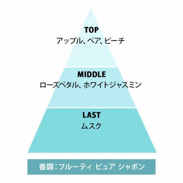 ピュア スウィート シックスティーン オードパルファム/ジャンヌ・アルテス/香水(レディース)を使ったクチコミ（2枚目）