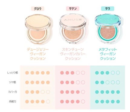 ã¡ã¿ãã£ãããŽã£ãŒã¬ã³ã¯ãã·ã§ã³/AMUSE/ã¯ãã·ã§ã³ãã¡ã³ããŒã·ã§ã³ã䜿ã£ãã¯ãã³ãïŒ6æç®ïŒ