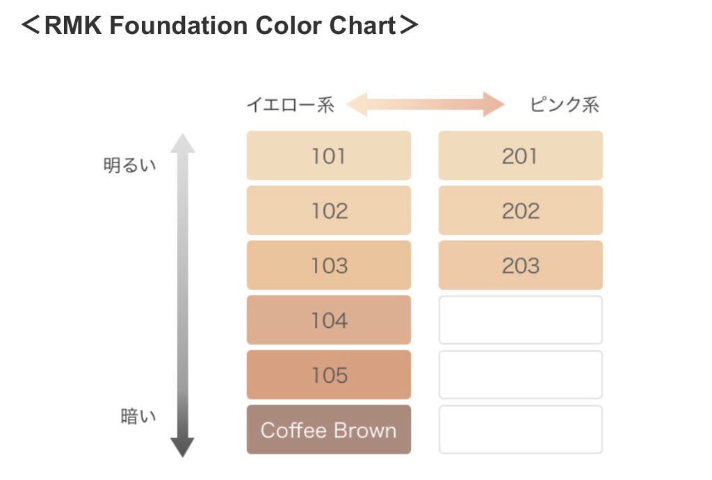 RMK ジェルクリーミィファンデーション/RMK/クリーム・エマルジョンファンデーションを使ったクチコミ(5枚目)
