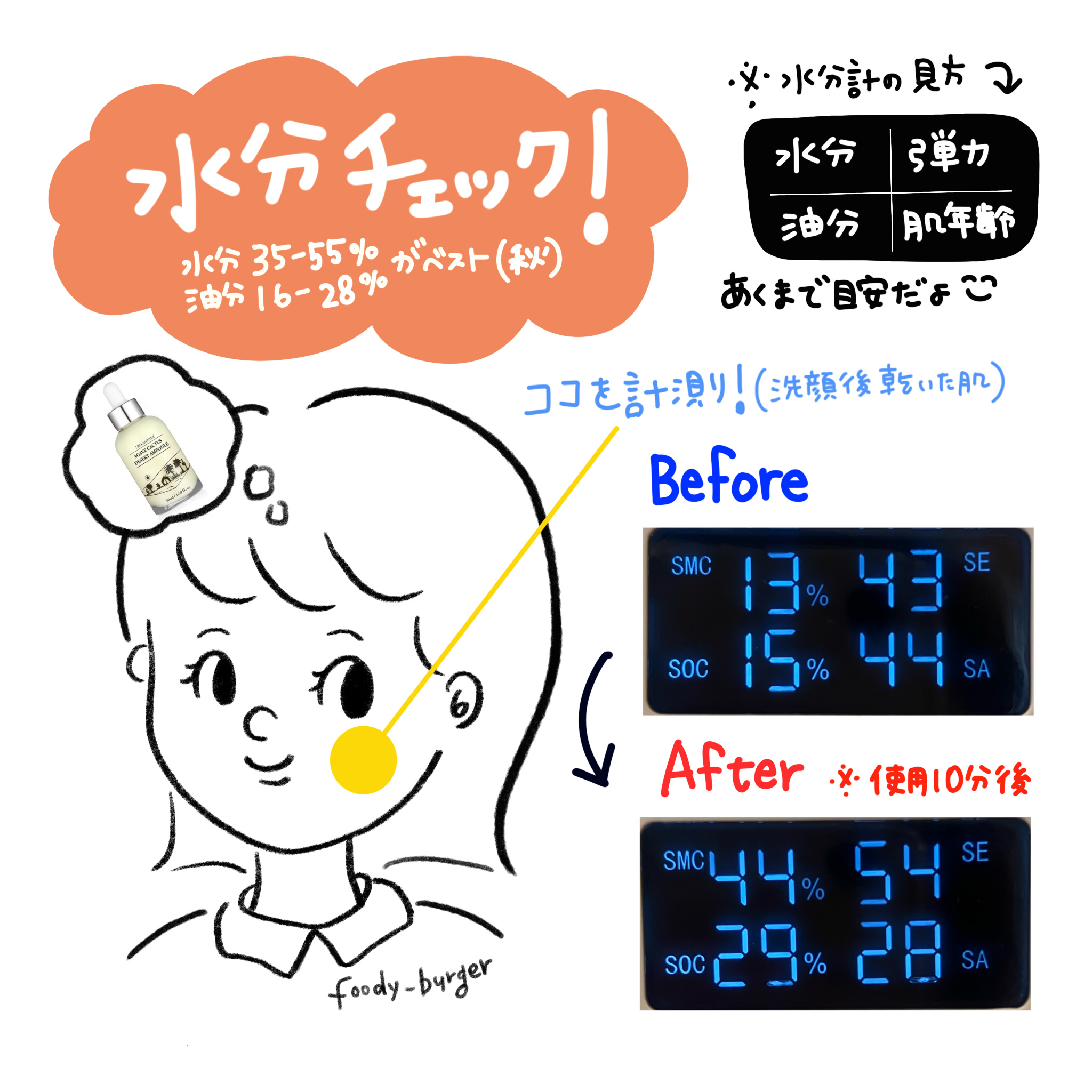 アガベ カクタス デザート アンプル/ツリーアンシー/美容液を使ったクチコミ（3枚目）