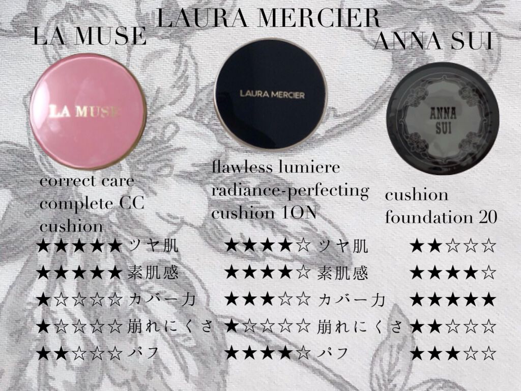 ダブルラスティング クッショングロウ/ETUDE/クッションファンデーションを使ったクチコミ(6枚目)