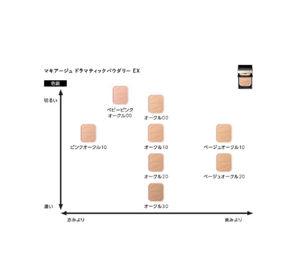 大人気！マキアージュのドラマティックパウダリー EXを50名様にプレゼント！（3枚目）