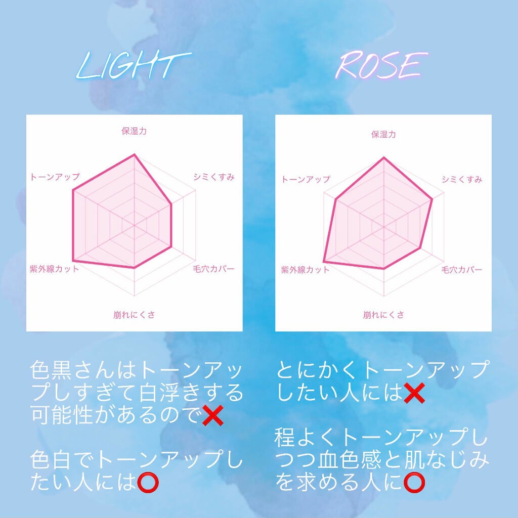 UVイデア XL プロテクショントーンアップ/ラ ロッシュ ポゼ/日焼け止めクリームを使ったクチコミ(4枚目)