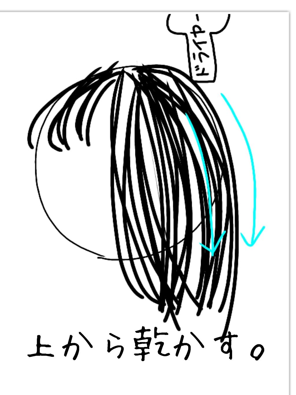 CCオイル/エッセンシャル/ヘアオイルを使ったクチコミ（2枚目）