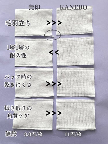 はがして使えるコットン/無印良品/コットンを使ったクチコミ（7枚目）