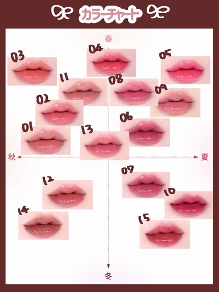 ロウグロウジェルティント/hince/リップティントを使ったクチコミ(2枚目)