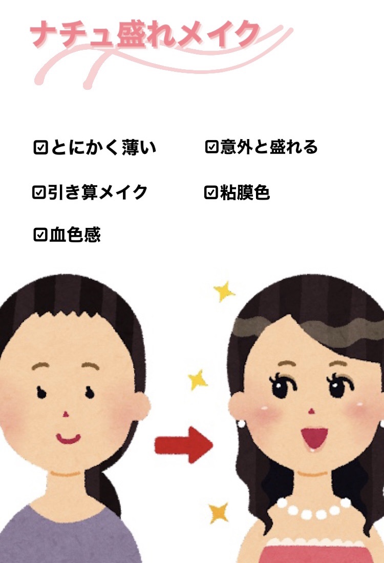 シェーディングパウダー/キャンメイク/シェーディングを使ったクチコミ（1枚目）