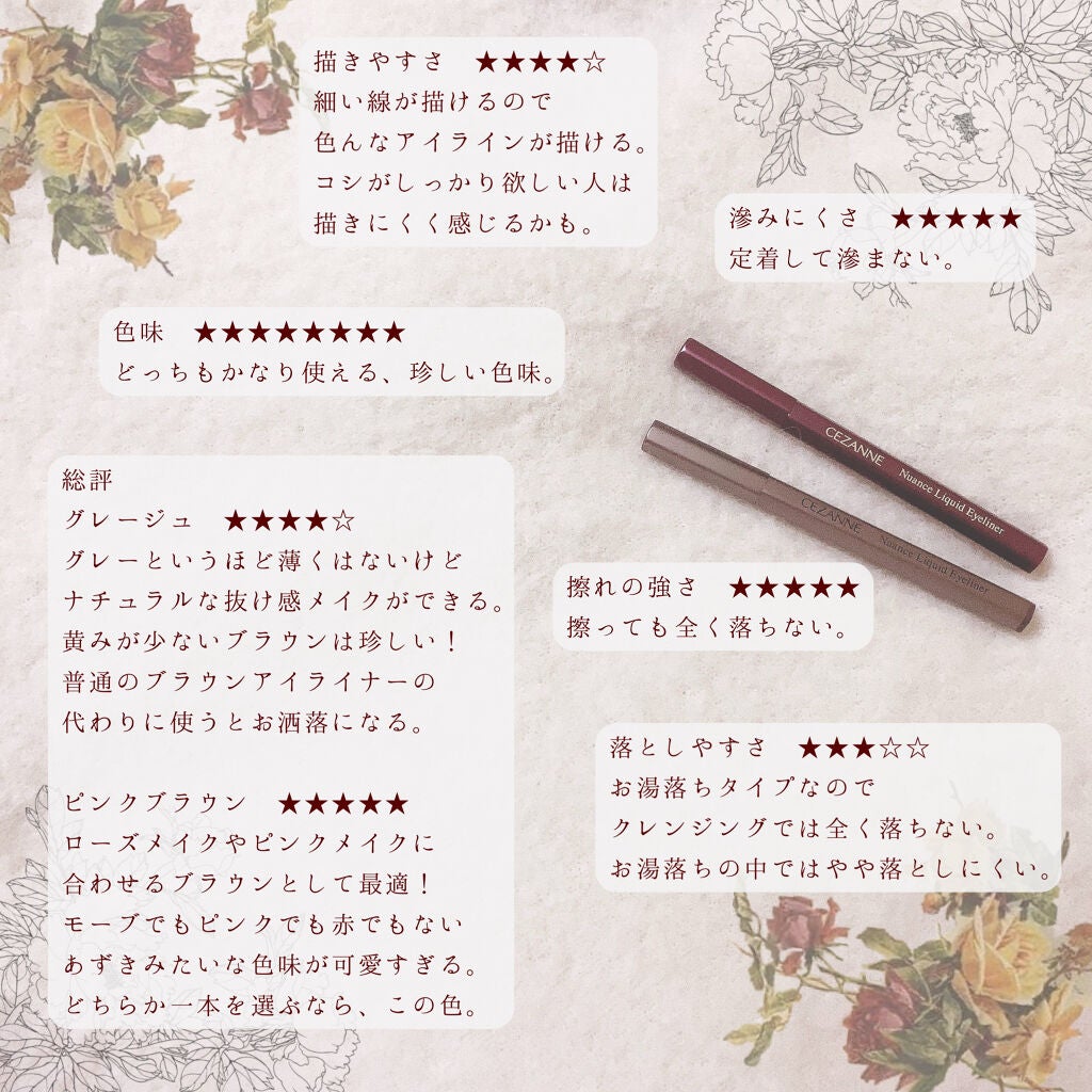 ニュアンスリキッドアイライナー/CEZANNE/リキッドアイライナーを使ったクチコミ(3枚目)