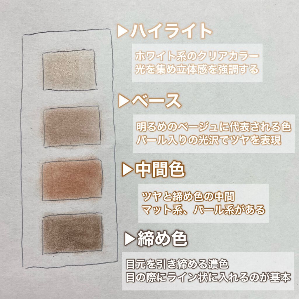 プリズマ シャドウ/NYX Professional Makeup/単色アイシャドウを使ったクチコミ（3枚目）