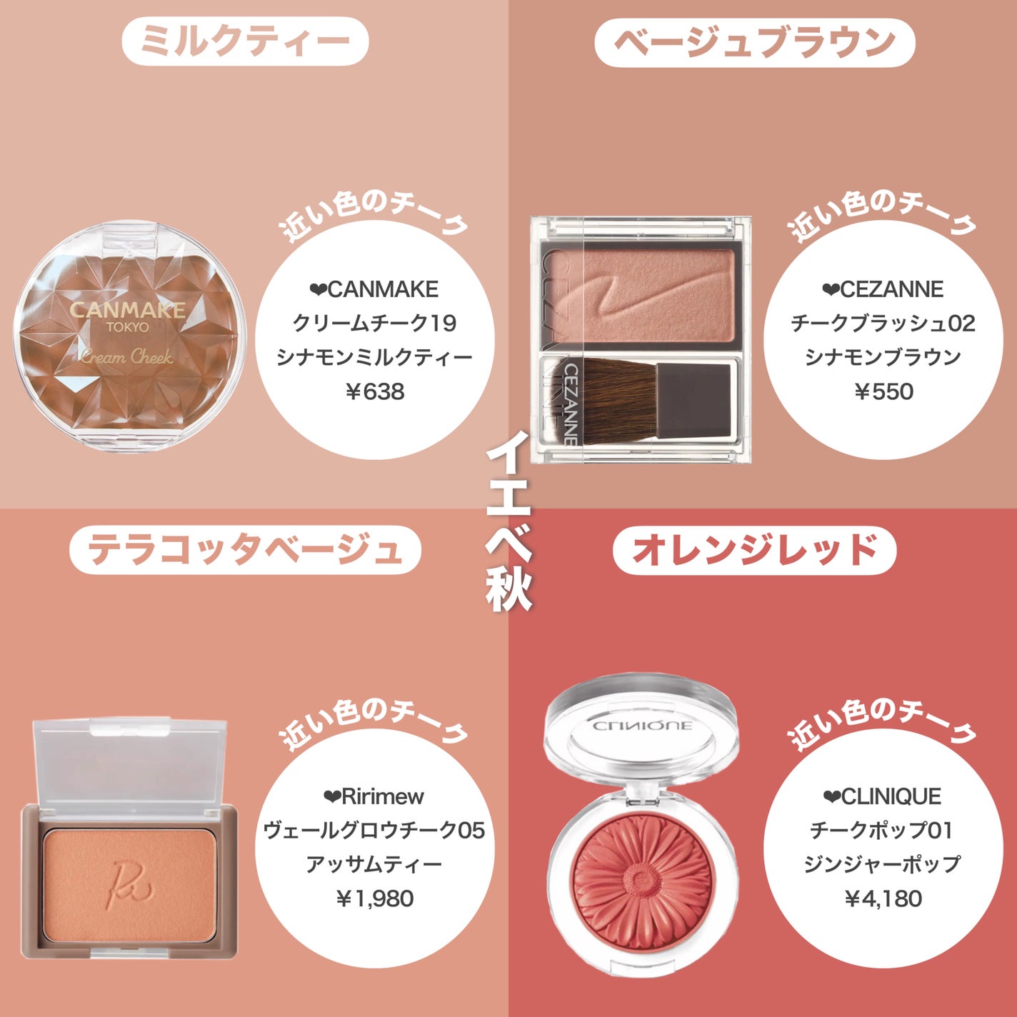 グロウフルールチークス/キャンメイク/パウダーチークを使ったクチコミ(4枚目)