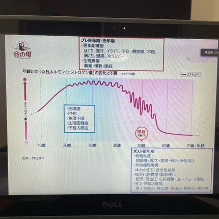 命の母ホワイト(医薬品)/命の母/その他を使ったクチコミ(3枚目)