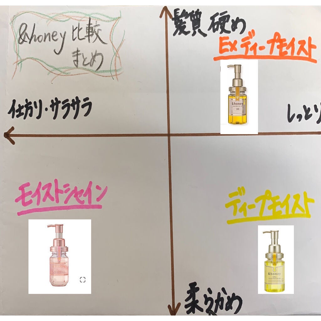 &honey メルティ モイストリペア ヘアオイル 3.0/&honey/ヘアオイルを使ったクチコミ(2枚目)