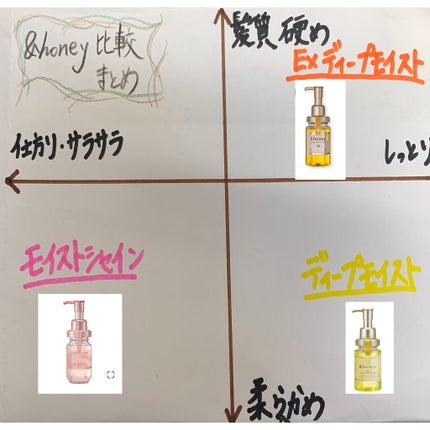 &honey メルティ モイストリペア ヘアオイル 3.0/&honey/ヘアオイルを使ったクチコミ(2枚目)