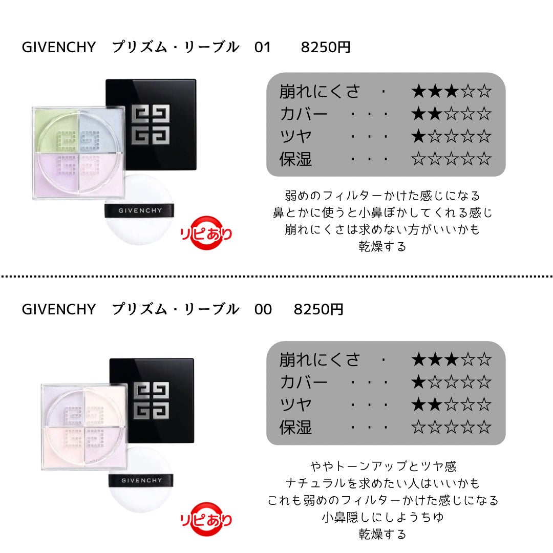 シークレットビューティーパウダー/キャンメイク/プレストパウダーを使ったクチコミ(3枚目)