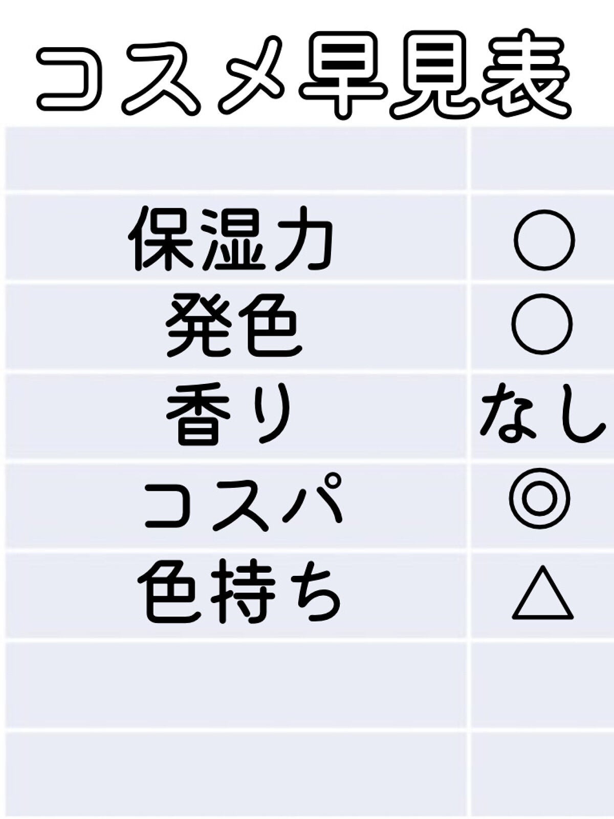 ニベア リッチケア&カラーリップ/ニベア/リップクリームを使ったクチコミ(2枚目)